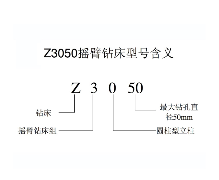Z3050时博官方网站